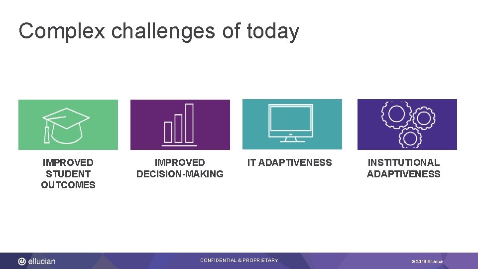 Complex challenges of today IMPROVED STUDENT OUTCOMES IMPROVED DECISION-MAKING IT ADAPTIVENESS CONFIDENTIAL & PROPRIETARY