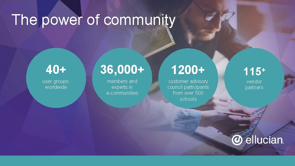 The power of community 40+ 36, 000+ 1200+ user groups worldwide members and experts