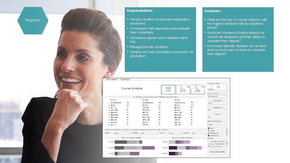 Registrar Responsibilities Questions • Handles student records and registration processes • Correspond with applicants