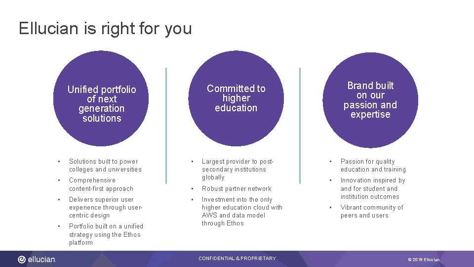 Ellucian is right for you • Solutions built to power colleges and universities •