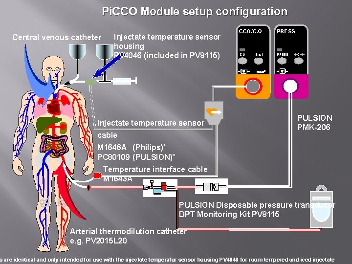 Pi. CCO Module setup configuration Central venous catheter Injectate temperature sensor housing PV 4046