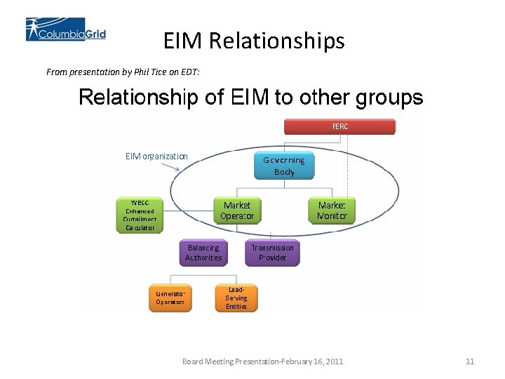 EIM Relationships From presentation by Phil Tice on EDT: Board Meeting Presentation-February 16, 2011