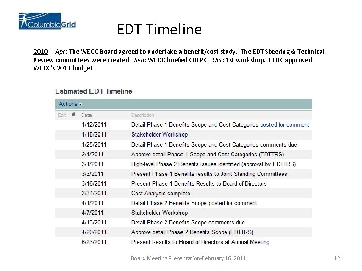 EDT Timeline 2010 -- Apr: The WECC Board agreed to undertake a benefit/cost study.