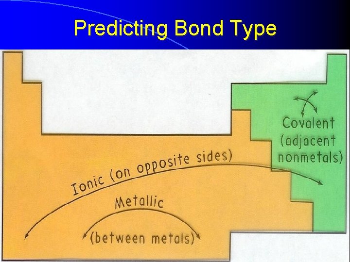 Predicting Bond Type 