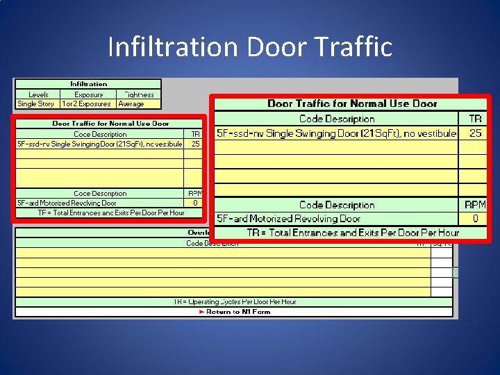 Infiltration Door Traffic 