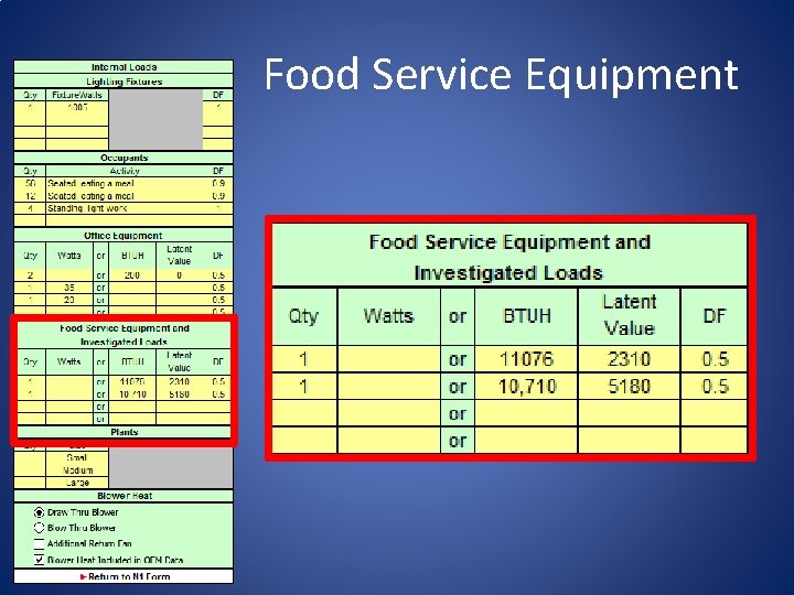 Food Service Equipment 