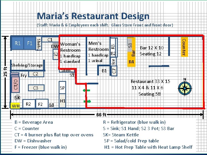 Maria’s Restaurant Design Shelving/Storage Fry CT/O 25 ft. 1 standard Shelv. C 2 S