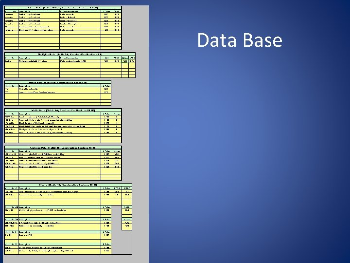 Data Base 