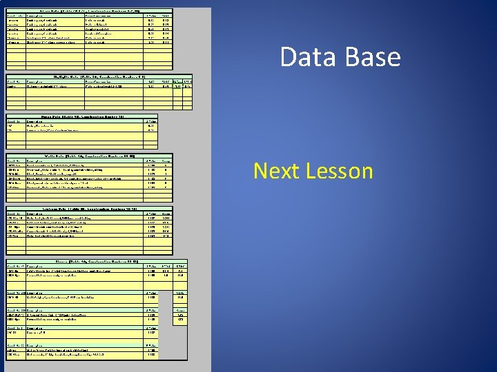 Data Base Next Lesson 