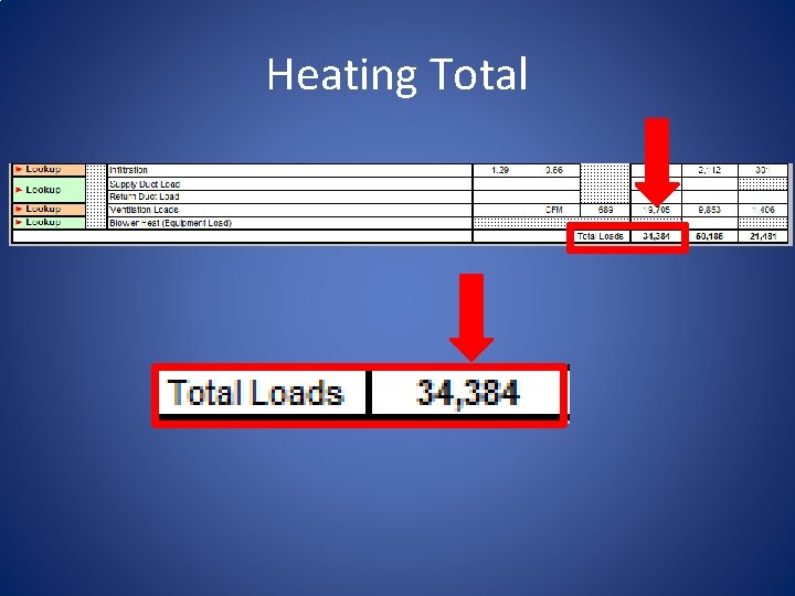 Heating Total 