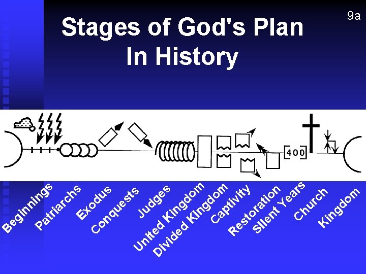 ed ing K do in m gd C ap om tiv R es ity