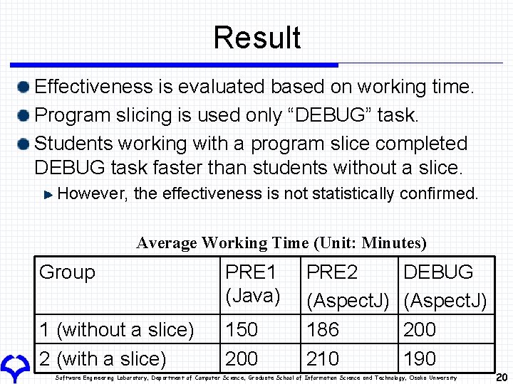 Result Effectiveness is evaluated based on working time. Program slicing is used only “DEBUG”