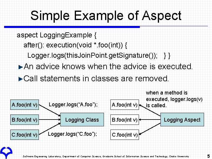 Simple Example of Aspect aspect Logging. Example { after(): execution(void *. foo(int)) { Logger.