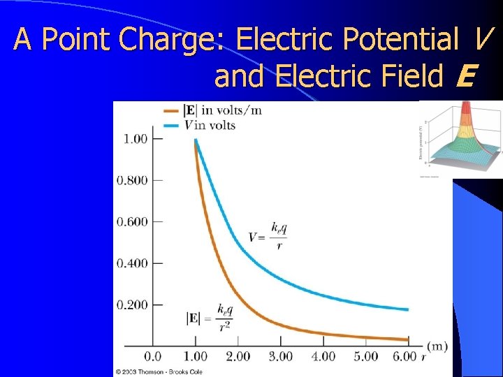 A Point Charge: Electric Potential V and Electric Field E 