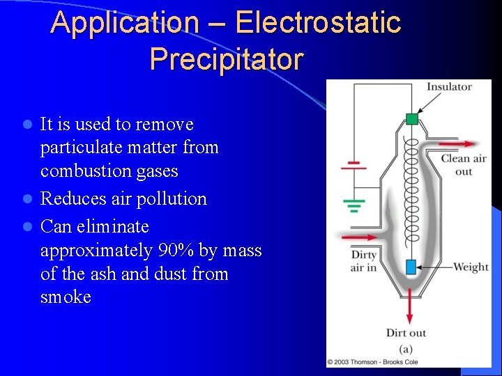 Application – Electrostatic Precipitator It is used to remove particulate matter from combustion gases