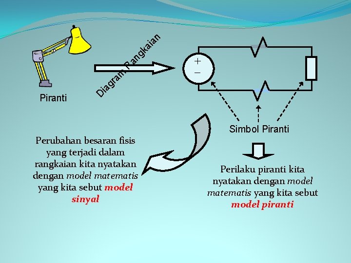 an ai gk an R ra m ia g D Piranti + Perubahan besaran