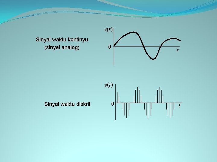 v(t) Sinyal waktu kontinyu (sinyal analog) 0 t v(t) Sinyal waktu diskrit 0 t