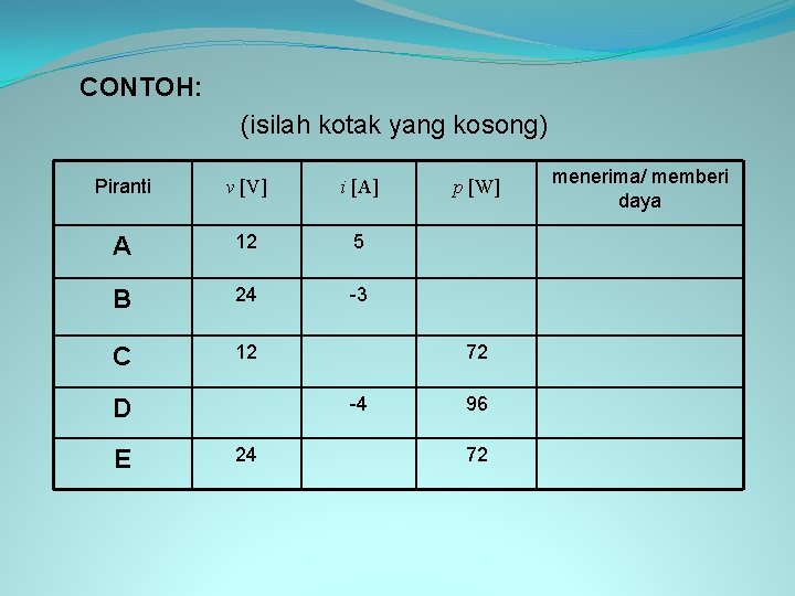 CONTOH: (isilah kotak yang kosong) Piranti v [V] i [A] A 12 5 B