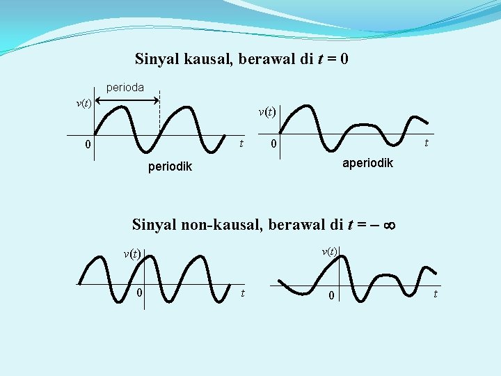 Sinyal kausal, berawal di t = 0 perioda v(t) t 0 aperiodik Sinyal non-kausal,