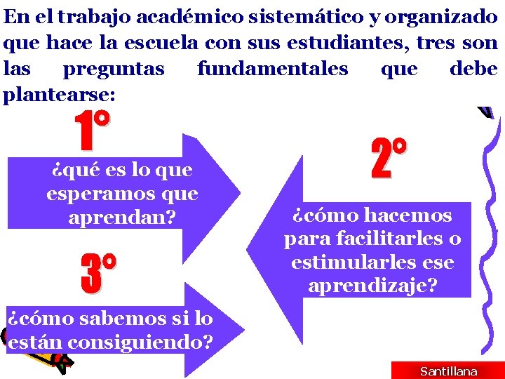 PLANIFICACIN Y EVALUACIN DEL APRENDIZAJE En el trabajo