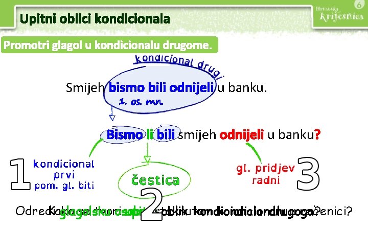 Upitni oblici kondicionala Promotri glagol u kondicionalu drugome. Smijeh bismo bili odnijeli u banku.