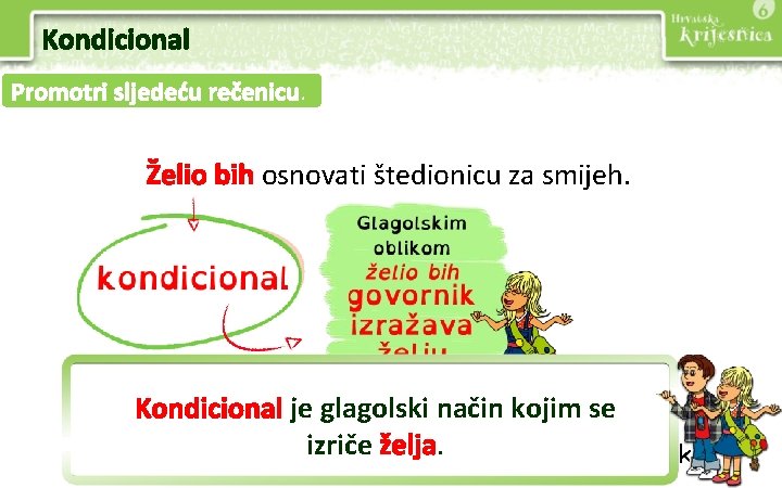 Kondicional Promotri sljedeću rečenicu. Želio bih osnovati štedionicu za smijeh. Kondicional je glagolski način