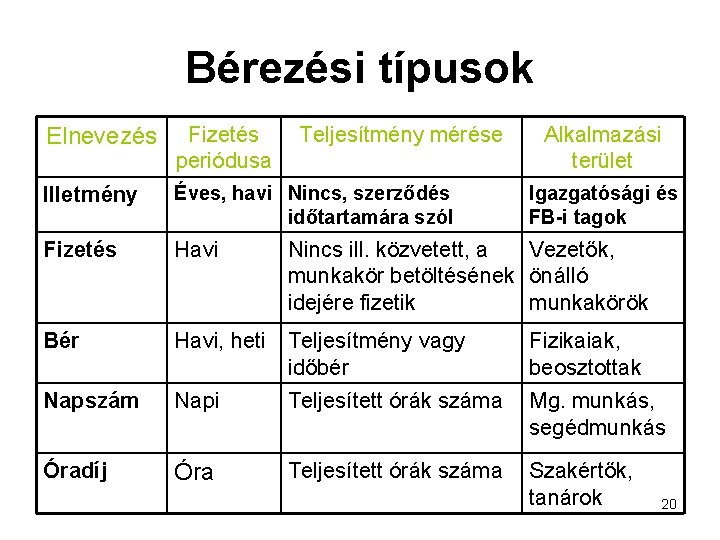 Bérezési típusok Elnevezés Fizetés periódusa Teljesítmény mérése Alkalmazási terület Illetmény Éves, havi Nincs, szerződés