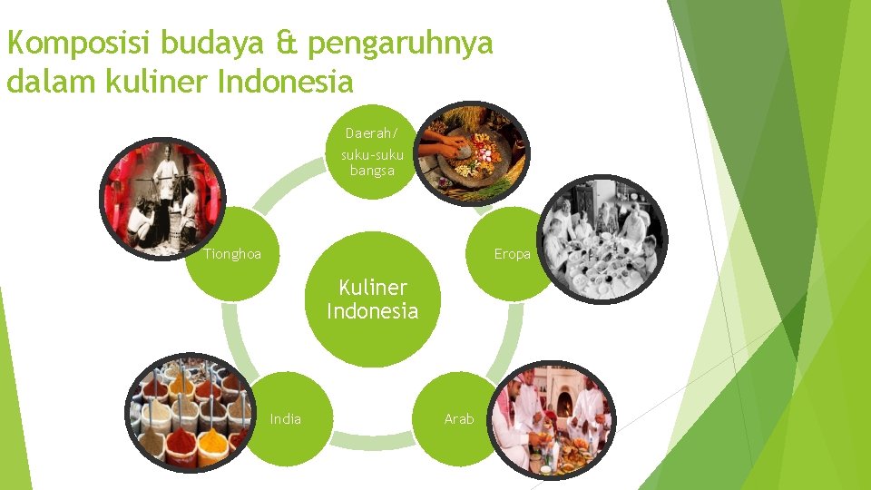 Komposisi budaya & pengaruhnya dalam kuliner Indonesia Daerah/ suku-suku bangsa Tionghoa Eropa Kuliner Indonesia Komposisi budaya & pengaruhnya dalam kuliner Indonesia Daerah/ suku-suku bangsa Tionghoa Eropa Kuliner Indonesia