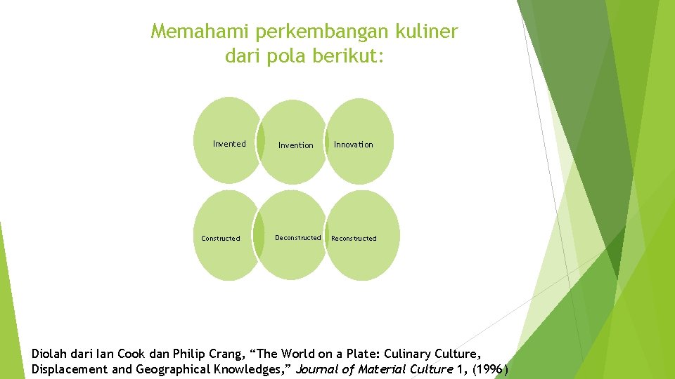 Memahami perkembangan kuliner dari pola berikut: Invented Constructed Invention Deconstructed Innovation Reconstructed Diolah dari Memahami perkembangan kuliner dari pola berikut: Invented Constructed Invention Deconstructed Innovation Reconstructed Diolah dari