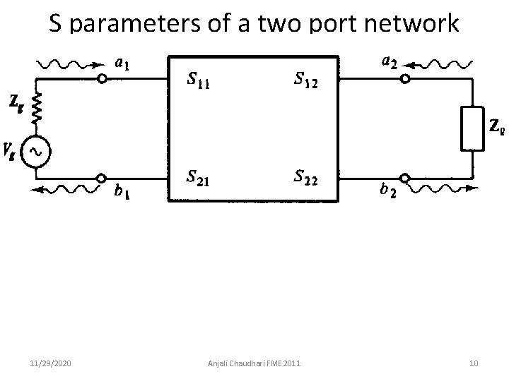 S parameters of a two port network 11/29/2020 Anjali Chaudhari FME 2011 10 