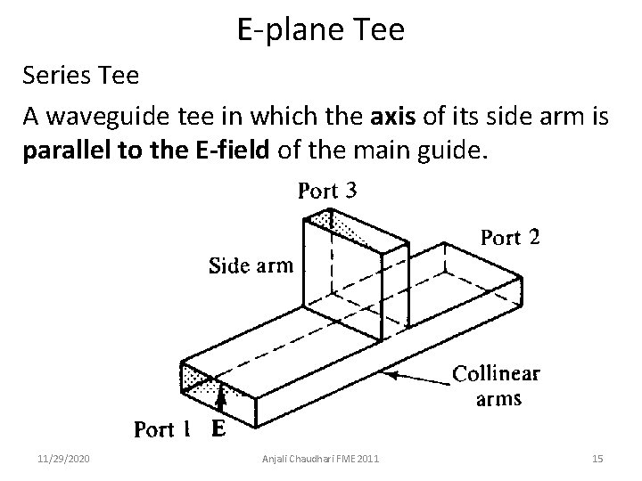 E-plane Tee Series Tee A waveguide tee in which the axis of its side