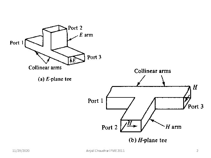 11/29/2020 Anjali Chaudhari FME 2011 2 