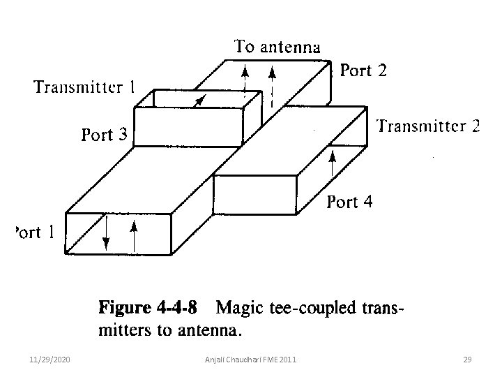 11/29/2020 Anjali Chaudhari FME 2011 29 