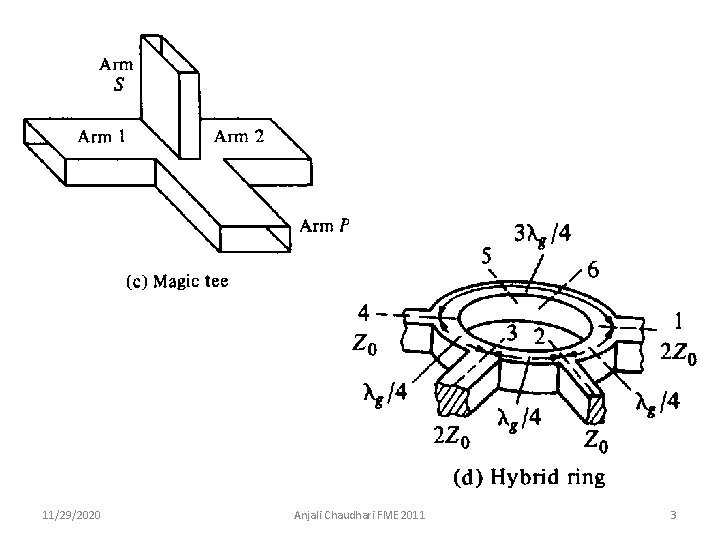 11/29/2020 Anjali Chaudhari FME 2011 3 