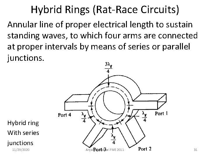 Hybrid Rings (Rat-Race Circuits) Annular line of proper electrical length to sustain standing waves,
