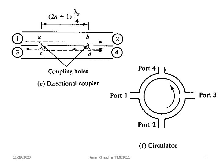 11/29/2020 Anjali Chaudhari FME 2011 4 
