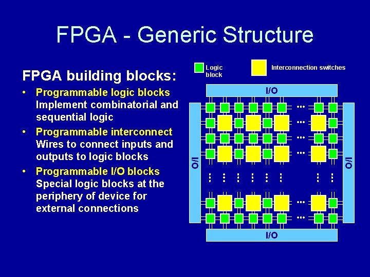 FPGA - Generic Structure Logic block FPGA building blocks: I/O I/O • Programmable logic