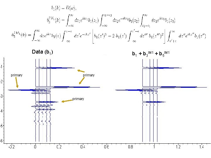 Data (b 1) primary b 1 + b 3 IM 1 + b 5