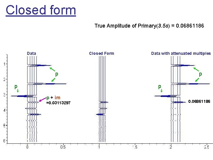 Closed form True Amplitude of Primary(3. 5 s) = 0. 06861186 Data Closed Form