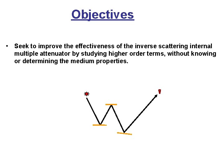 Objectives • Seek to improve the effectiveness of the inverse scattering internal multiple attenuator