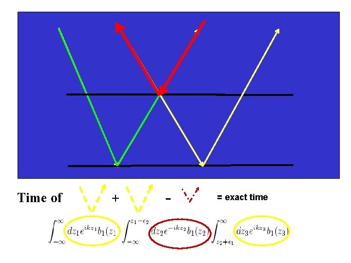 Time of + - = exact time 