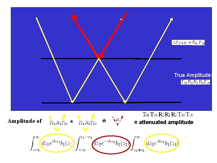 True Amplitude: Amplitude of * * = attenuated amplitude 