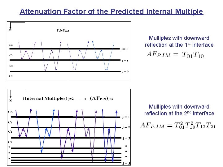 Attenuation Factor of the Predicted Internal Multiples with downward reflection at the 1 st