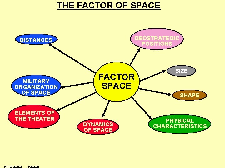 THE FACTOR OF SPACE GEOSTRATEGIC POSITIONS DISTANCES MILITARY ORGANIZATION OF SPACE ELEMENTS OF THEATER THE FACTOR OF SPACE GEOSTRATEGIC POSITIONS DISTANCES MILITARY ORGANIZATION OF SPACE ELEMENTS OF THEATER