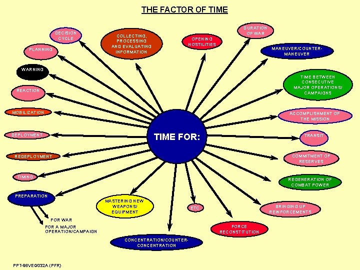 THE FACTOR OF TIME DECISION CYCLE PLANNING COLLECTING, PROCESSING AND EVALUATING INFORMATION DURATION OF THE FACTOR OF TIME DECISION CYCLE PLANNING COLLECTING, PROCESSING AND EVALUATING INFORMATION DURATION OF