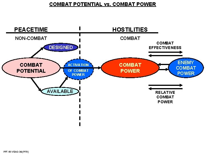 COMBAT POTENTIAL vs. COMBAT POWER PEACETIME HOSTILITIES NON-COMBAT DESIGNED COMBAT POTENTIAL ACTIVATION OF COMBAT COMBAT POTENTIAL vs. COMBAT POWER PEACETIME HOSTILITIES NON-COMBAT DESIGNED COMBAT POTENTIAL ACTIVATION OF COMBAT