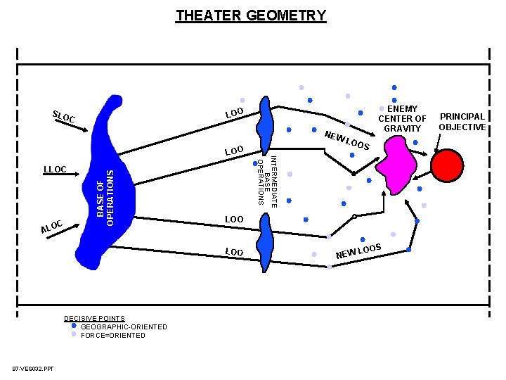 THEATER GEOMETRY C NEW BASE OF OPERATIONS C ALO LOO DECISIVE POINTS GEOGRAPHIC-ORIENTED FORCE=ORIENTED THEATER GEOMETRY C NEW BASE OF OPERATIONS C ALO LOO DECISIVE POINTS GEOGRAPHIC-ORIENTED FORCE=ORIENTED
