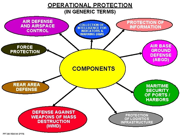OPERATIONAL PROTECTION (IN GENERIC TERMS) AIR DEFENSE AND AIRSPACE CONTROL COLLECTION OF INTELLIGENCE FOR OPERATIONAL PROTECTION (IN GENERIC TERMS) AIR DEFENSE AND AIRSPACE CONTROL COLLECTION OF INTELLIGENCE FOR