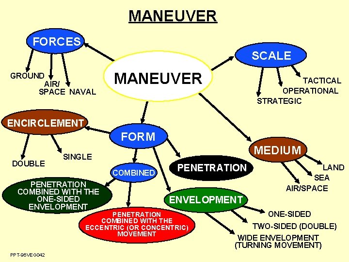MANEUVER FORCES SCALE GROUND AIR/ SPACE NAVAL MANEUVER TACTICAL OPERATIONAL STRATEGIC ENCIRCLEMENT FORM DOUBLE MANEUVER FORCES SCALE GROUND AIR/ SPACE NAVAL MANEUVER TACTICAL OPERATIONAL STRATEGIC ENCIRCLEMENT FORM DOUBLE