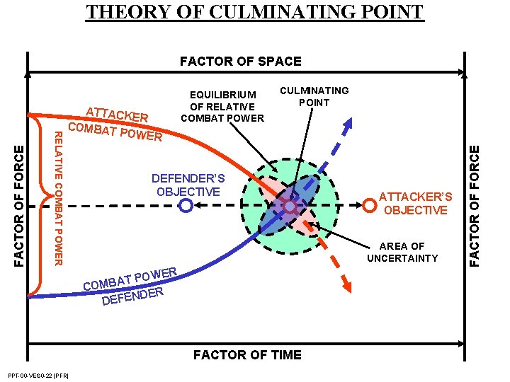 THEORY OF CULMINATING POINT ATTACK ER COMBAT POWER EQUILIBRIUM OF RELATIVE COMBAT POWER CULMINATING THEORY OF CULMINATING POINT ATTACK ER COMBAT POWER EQUILIBRIUM OF RELATIVE COMBAT POWER CULMINATING